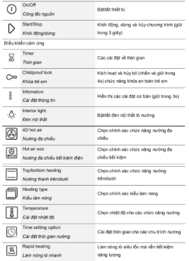 Bảng hướng dẫn sử dụng lò nướng Bosch HBG633BS1A