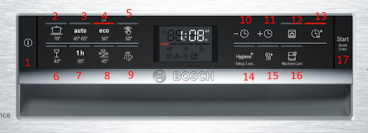 Bảng điều khiển máy rửa bát Bosch SMU68TS02E