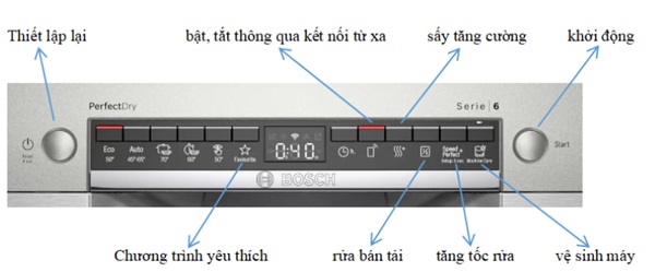 Bảng điều khiển máy rửa bát Bosch SMS6ZCI15E